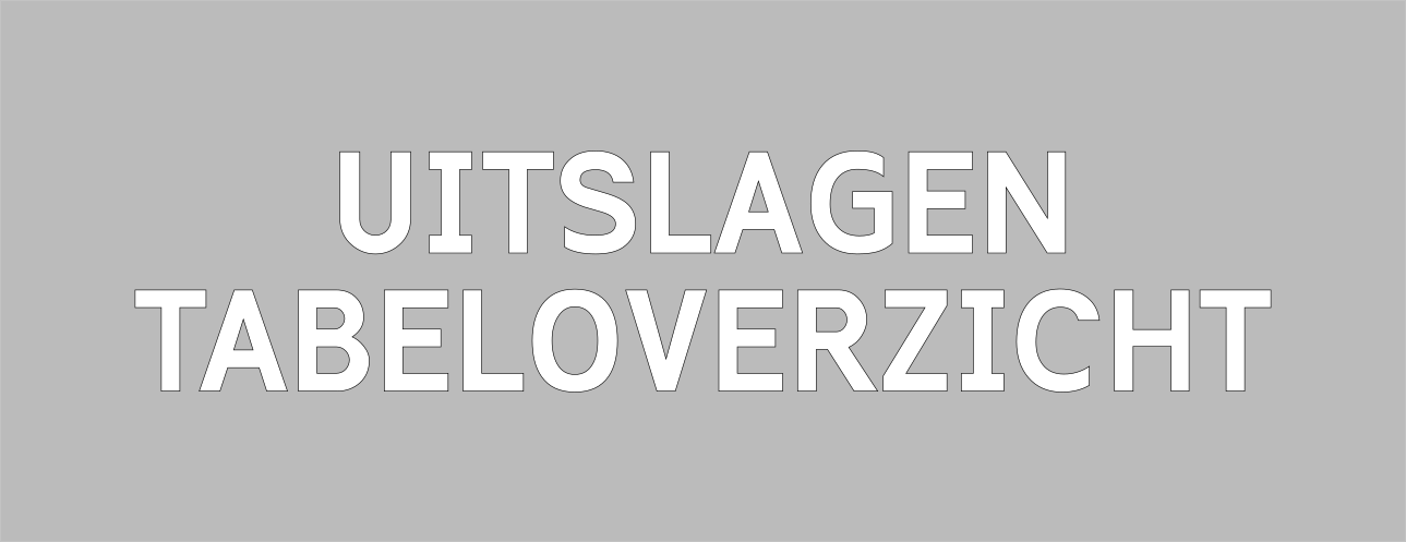 Tabeluitslagen Virtual Head 2021